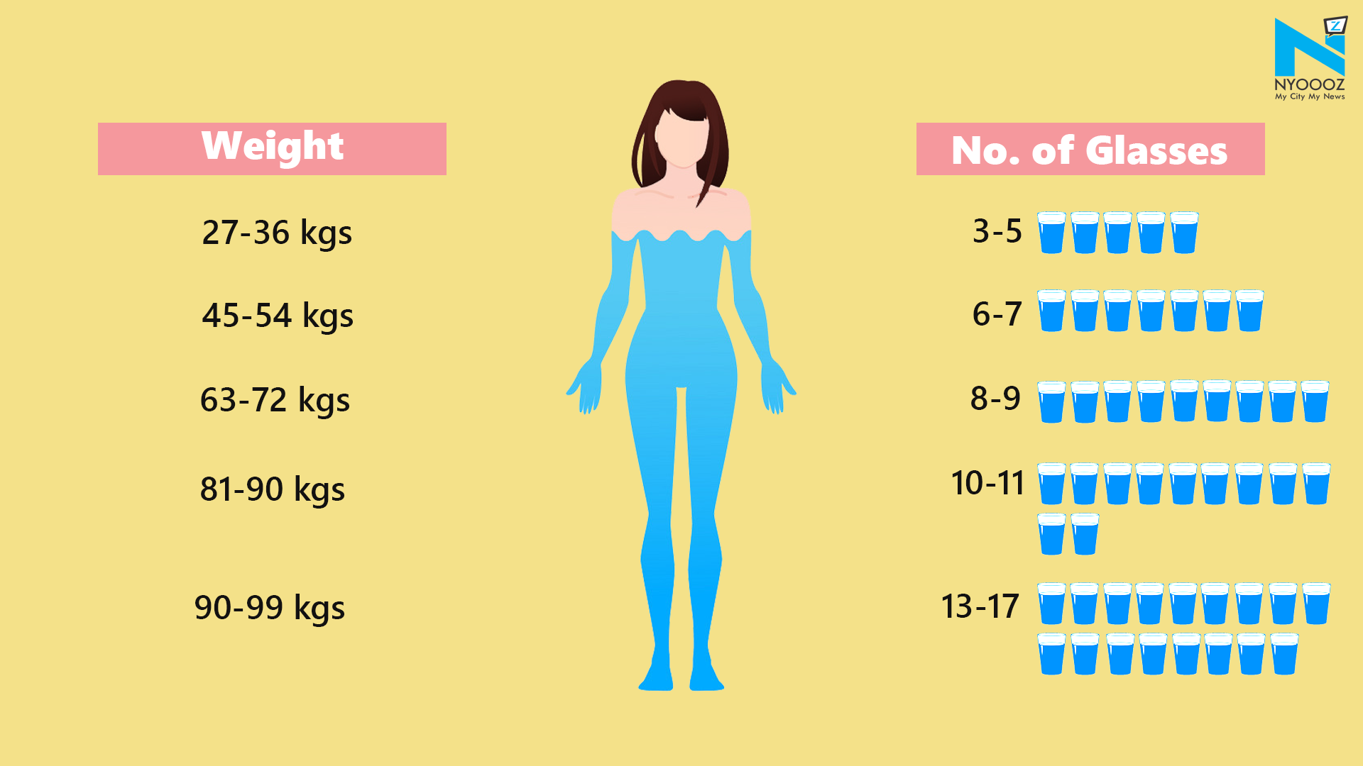 Water Intake By Weight Chart A Visual Reference Of Charts Chart Master